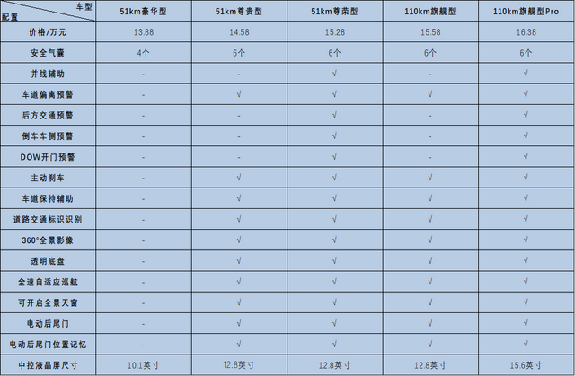 试驾比亚迪宋Pro DM-i，空间大、油耗低，家用值得入手