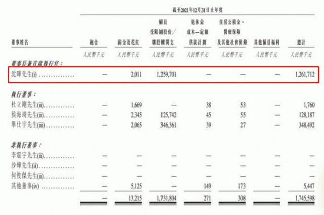 12亿年薪的沈晖和上市破发30%的零跑汽车，哪个先倒下？