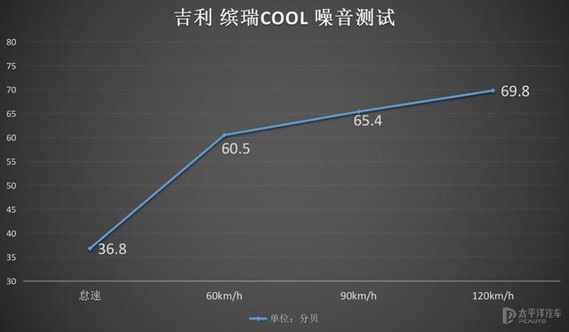 氛围到位 性能给力 测试吉利缤瑞COOL