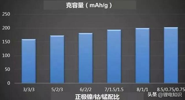 干货丨汽车动力电池能量密度全面解析