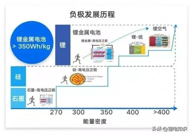 干货丨汽车动力电池能量密度全面解析