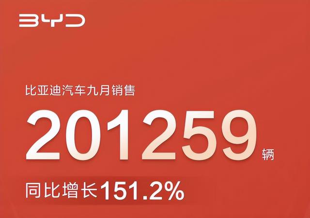 BYD与特斯拉针锋相对：一个让丰田力不从心，一个让BBA颜面扫地！