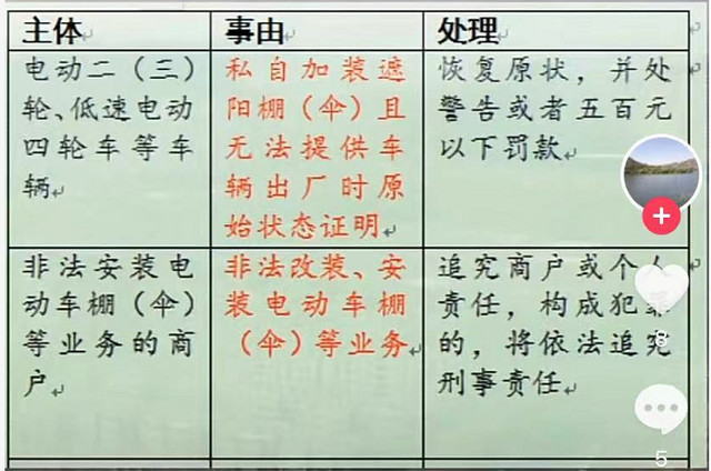 明确！电动车、三轮车上路有“3个标准”，还有2类车多地不许上路