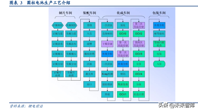 锂电池行业专题研究报告：锂电三国，数“封”流路线，还看4680