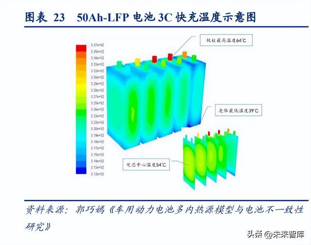 锂电池行业专题研究报告：锂电三国，数“封”流路线，还看4680