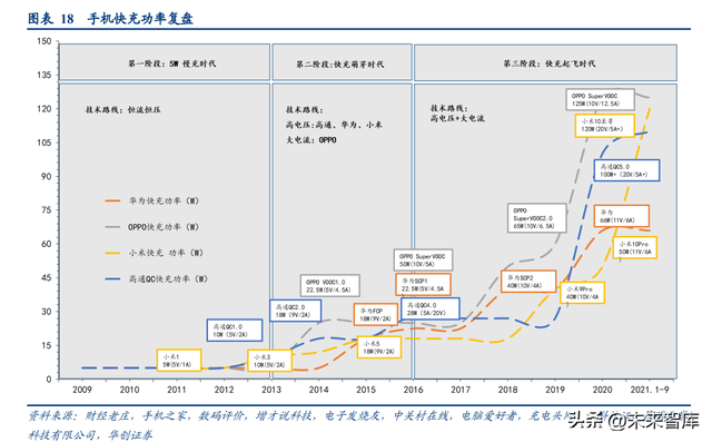 锂电池行业专题研究报告：锂电三国，数“封”流路线，还看4680