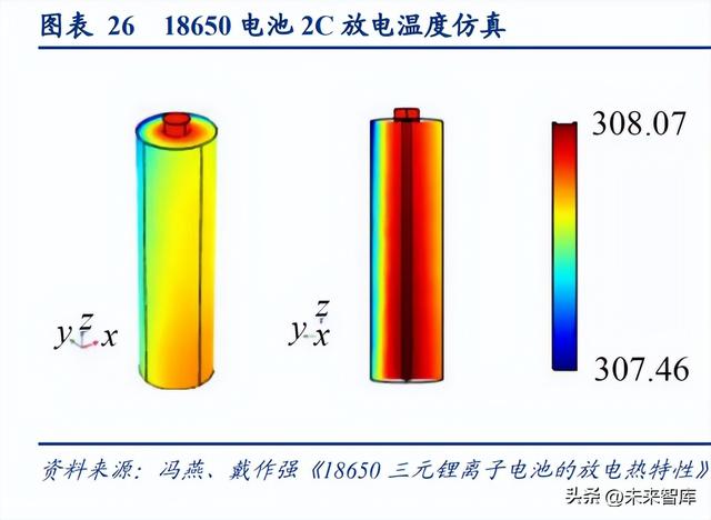 锂电池行业专题研究报告：锂电三国，数“封”流路线，还看4680