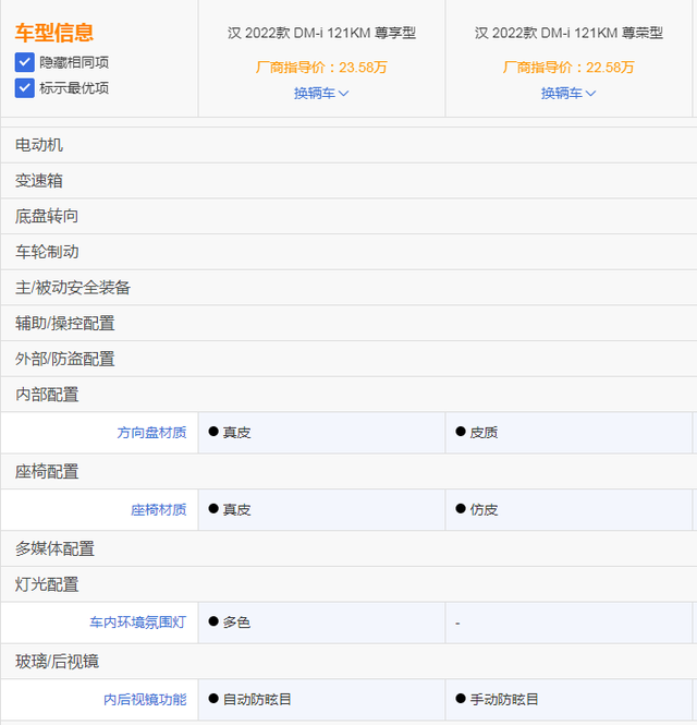 连续4个月销量超2.5万，20万+高性价比车型，探店比亚迪汉