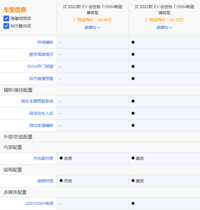 连续4个月销量超2.5万，20万+高性价比车型，探店比亚迪汉