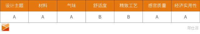 材料工程师评比亚迪元PLUS：设计独树一帜，细节还可打磨