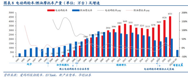 股价下跌42.07%！号称第一的雅迪电动车，也不行了？