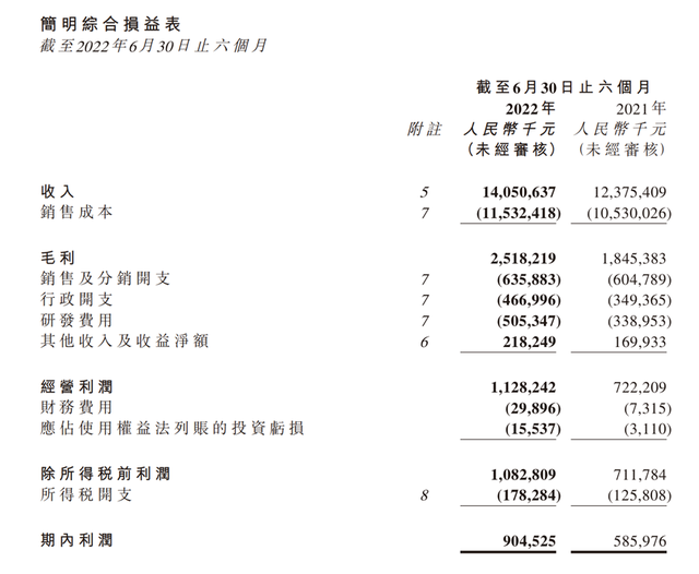 股价下跌42.07%！号称第一的雅迪电动车，也不行了？