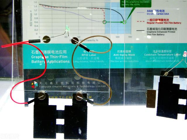 什么是石墨烯电池？石墨烯电池比锂离子电池好吗？