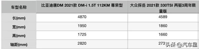 混动汽车对比燃油车型！比亚迪唐DM对比大众探岳！谁更值得入手？