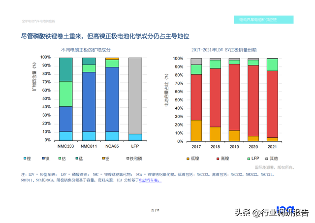 2022年全球电动汽车电池供应链研究报告