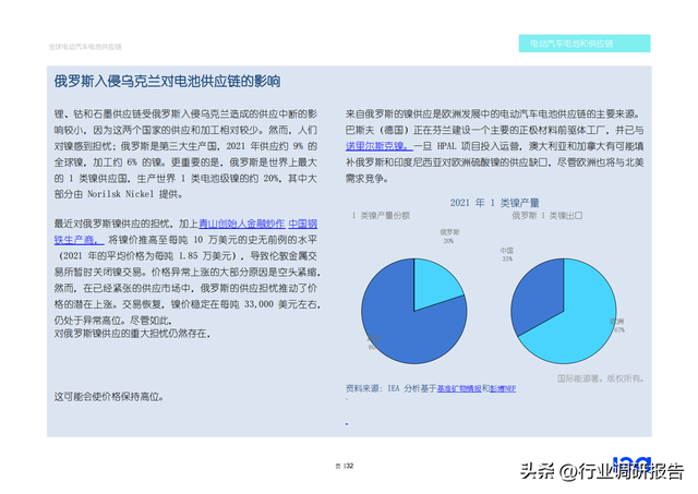 2022年全球电动汽车电池供应链研究报告