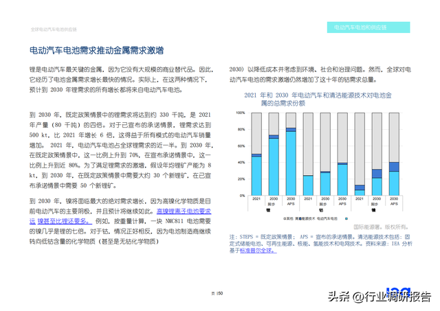 2022年全球电动汽车电池供应链研究报告