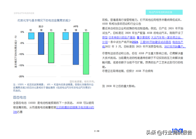 2022年全球电动汽车电池供应链研究报告