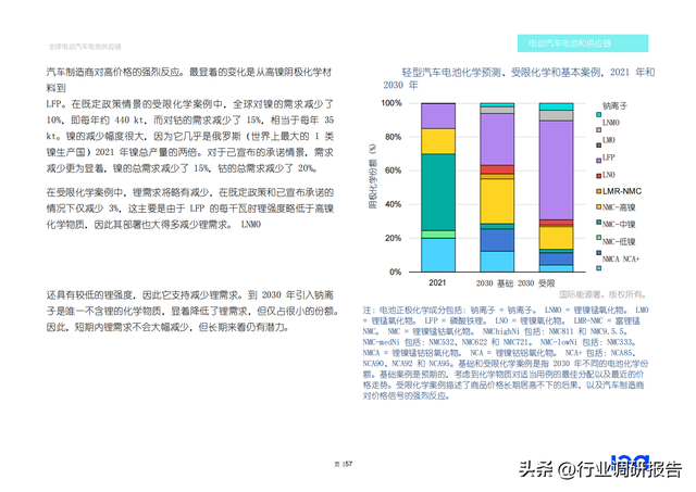 2022年全球电动汽车电池供应链研究报告