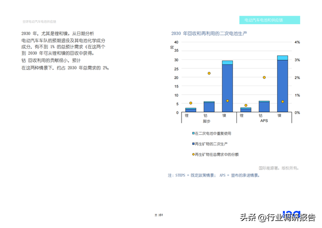 2022年全球电动汽车电池供应链研究报告