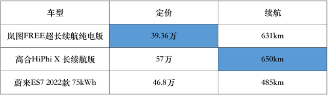 在堆配置、拼续航的时代，岚图FREE超长续航版如何打出差异化王牌