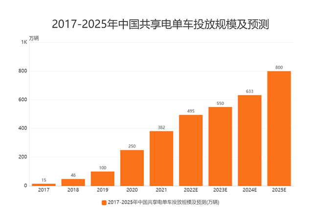 才知道，有3种电动车不要驾照，有4种不能无证骑行，别被罚才知道