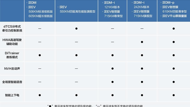 比亚迪汉线下探店！国产首款月销超3万的高端车型人气火爆