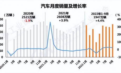 中国汽车干翻德国，直逼日本，能成为我国经济的“擎天柱”么？