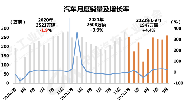 出口跃居全球第二，越来越贵的中国汽车走向全球