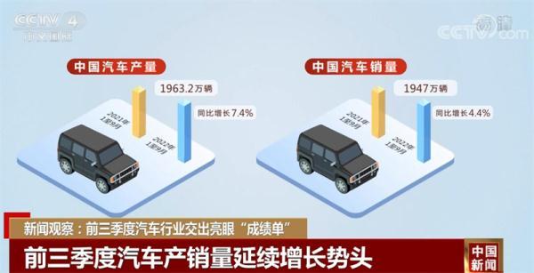 新闻观察：前三季度汽车行业交出亮眼“成绩单”