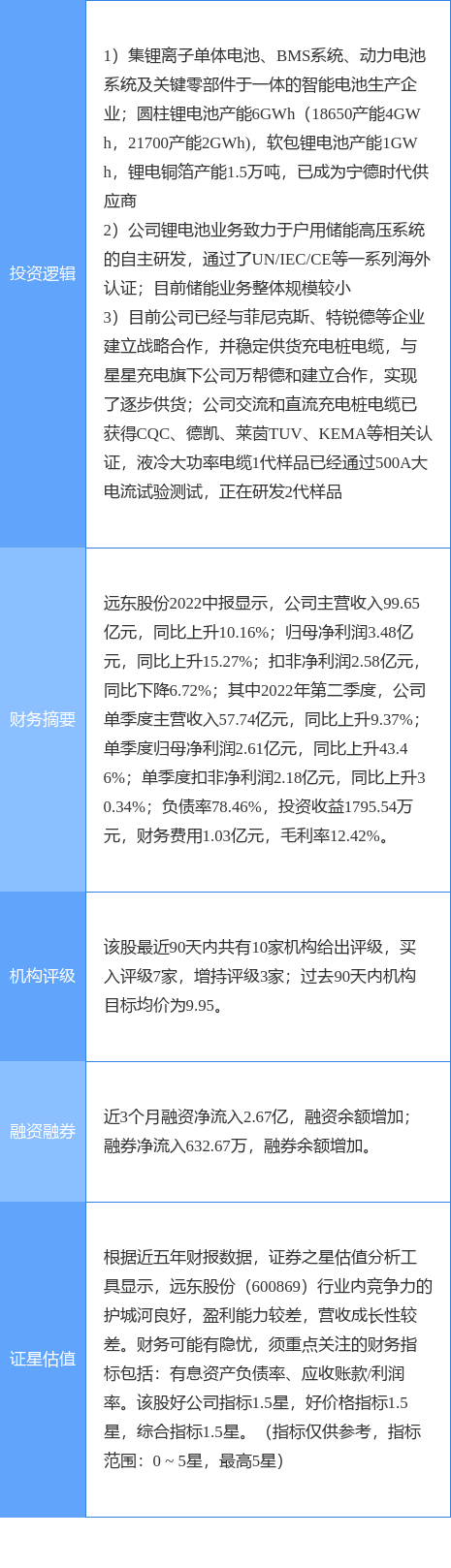 10月11日远东股份涨停分析：储能，锂电池，充电桩概念热股