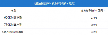 比亚迪新款唐EV上市，续航猛涨、新增6座！27.98万起要干翻特斯拉