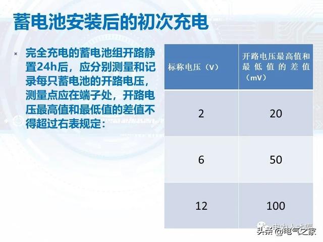 蓄电池充放电试验培训课件