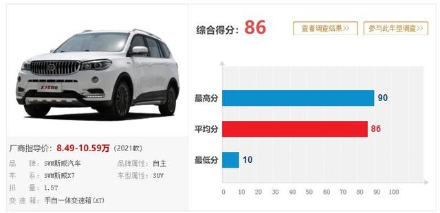 9月销量仅3台！这款售价才6万多起的中型SUV，为何没人买？