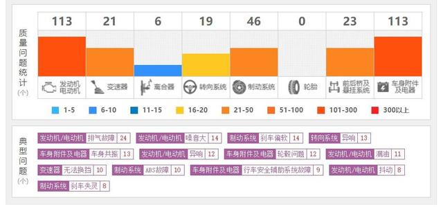 9月销量仅3台！这款售价才6万多起的中型SUV，为何没人买？