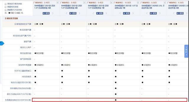 9月销量仅3台！这款售价才6万多起的中型SUV，为何没人买？