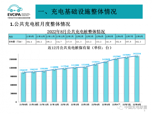 充电基础设施迎来爆发式增长，特来电公共充电桩数量稳居榜首