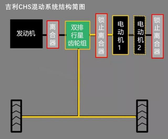 「混动二讲」：摇摆不定的吉利，造出了最难的混动系统！