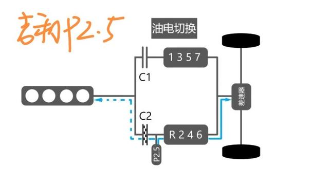 「混动二讲」：摇摆不定的吉利，造出了最难的混动系统！