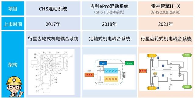 「混动二讲」：摇摆不定的吉利，造出了最难的混动系统！