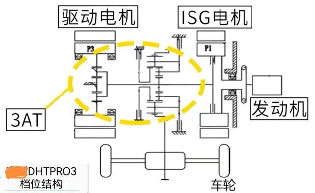 「混动二讲」：摇摆不定的吉利，造出了最难的混动系统！