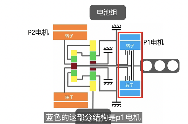 「混动二讲」：摇摆不定的吉利，造出了最难的混动系统！