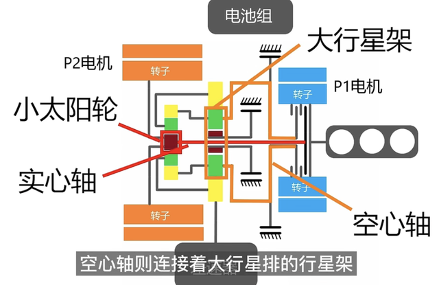 「混动二讲」：摇摆不定的吉利，造出了最难的混动系统！