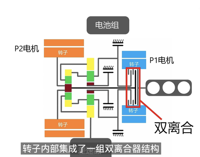 「混动二讲」：摇摆不定的吉利，造出了最难的混动系统！