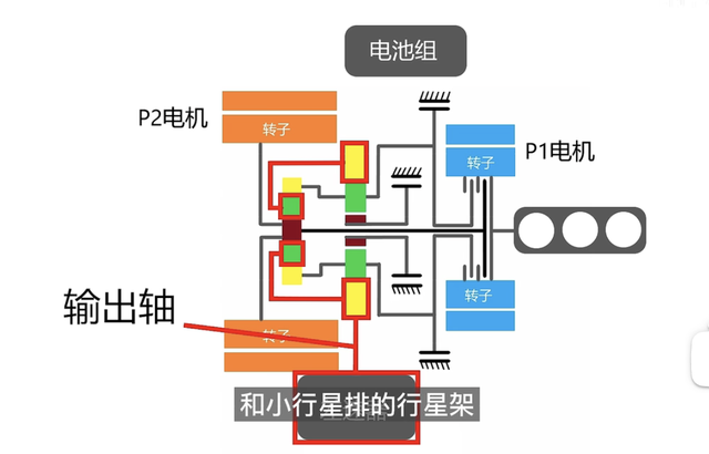 「混动二讲」：摇摆不定的吉利，造出了最难的混动系统！