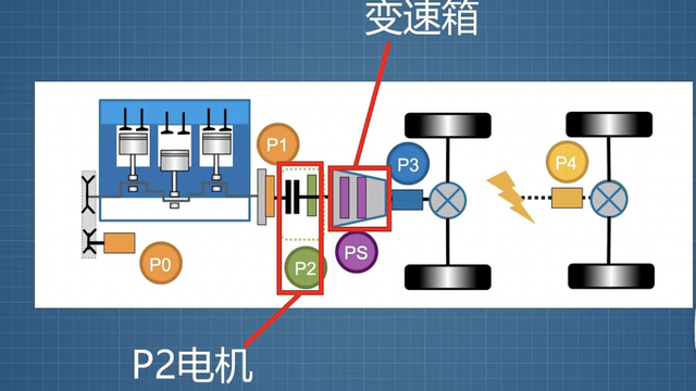 「混动二讲」：摇摆不定的吉利，造出了最难的混动系统！