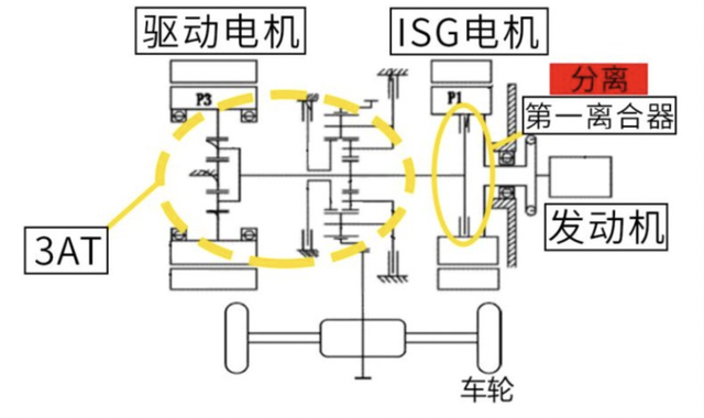 「混动二讲」：摇摆不定的吉利，造出了最难的混动系统！