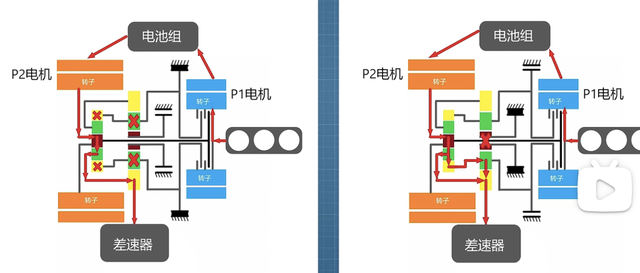 「混动二讲」：摇摆不定的吉利，造出了最难的混动系统！