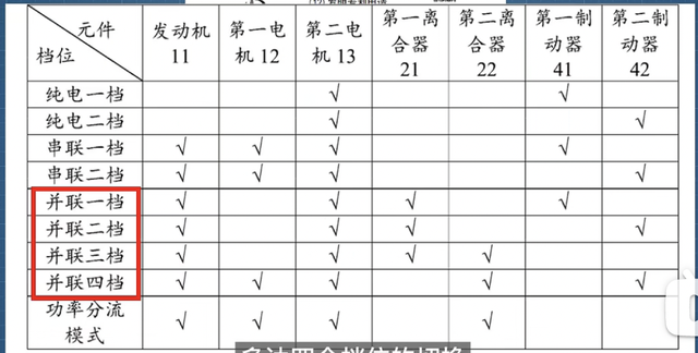 「混动二讲」：摇摆不定的吉利，造出了最难的混动系统！