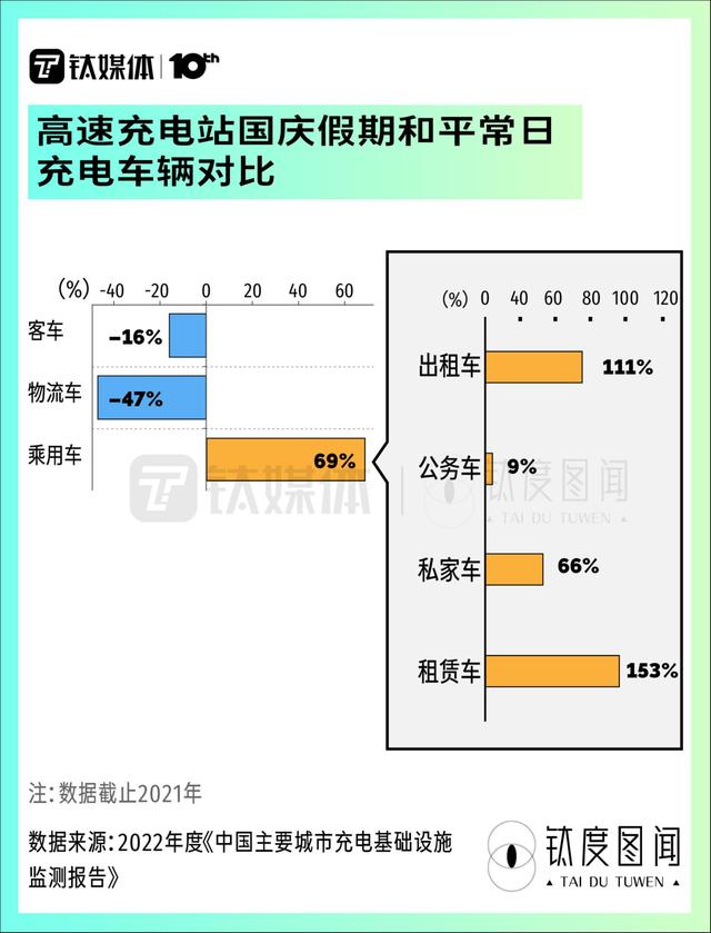 身处风口却“一桩难求”，一文看懂充电桩产业全景｜钛度图闻